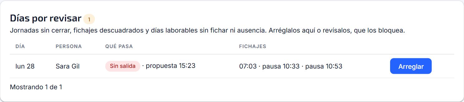 Horas y bolsa de horas del mes